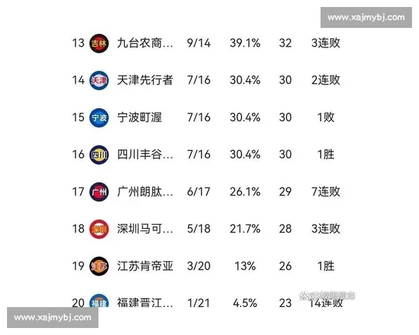 CBA球队实力排行榜单更新